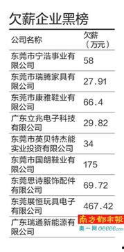 东莞欠薪爆料网站最新,多起欠薪事件引发关注 第1张 东莞欠薪爆料网站最新,多起欠薪事件引发关注 第1张